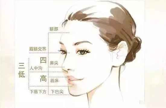 爱美?来看看如何隆鼻吧!