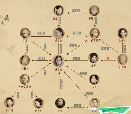 《当家主母》人物关系盘点？