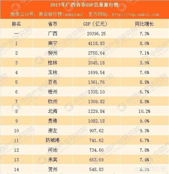 广西钦州大发展