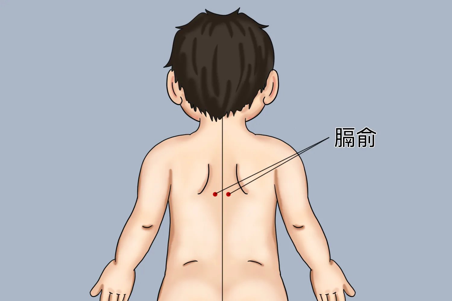 儿童三伏贴位置详细图