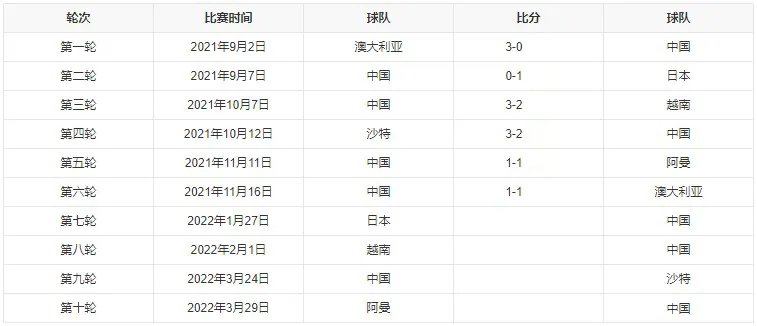 世界杯2022亚洲预选赛时间表 世界杯亚洲预选赛赛程一览表