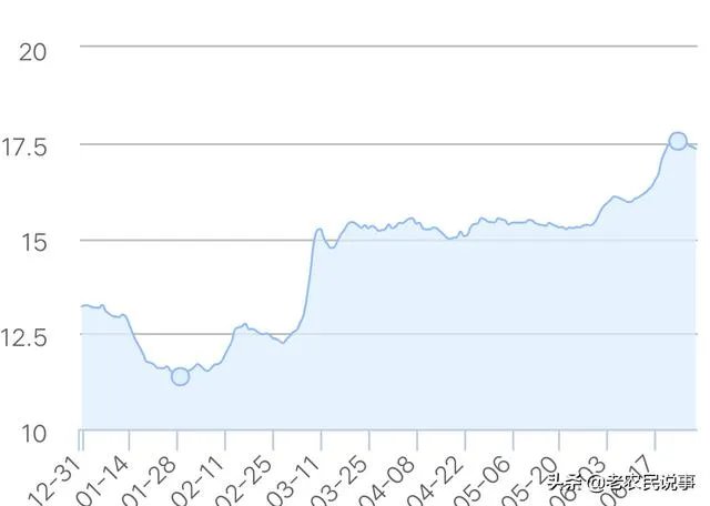 近期猪价行情再现低迷,部分地区已降到10元以内,7月的行情是否会有所好转呢?