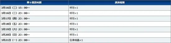 FGO监狱塔攻略 监狱塔活动介绍