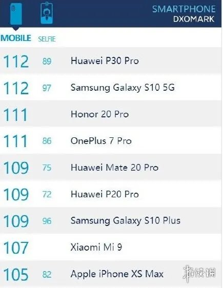 华为荣耀20/20Pro详细配置一览 华为英国发布会荣耀20系列性能评分曝光