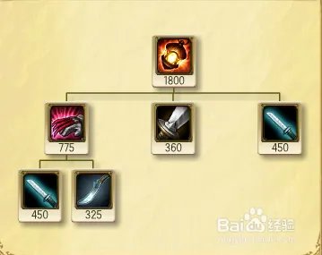 S4英雄联盟上单 AD豹女天赋加点