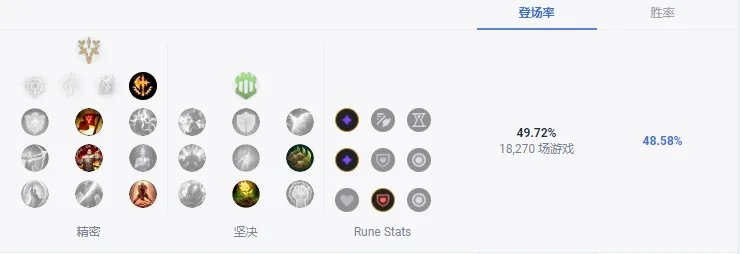 LOLS13剑魔天赋推荐