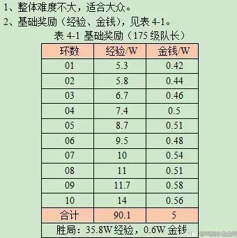 梦幻西游慈心渡鬼攻略2023