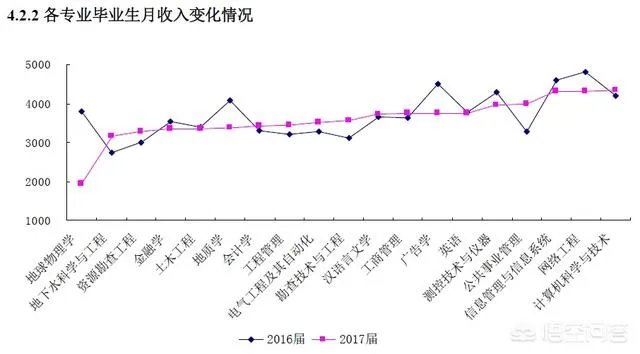 防灾科技学院怎么样?