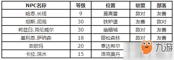 《魔兽世界怀旧服》长嘴泥鳅食谱怎么获得 获得长嘴泥鳅食谱途径分享
