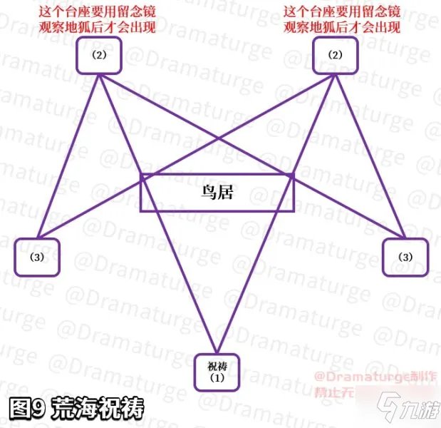 原神神樱大祓任务攻略大全