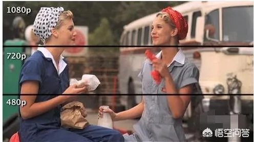 720p和1080p电影的区别是什么？