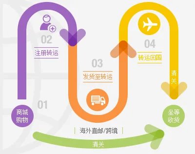 什么值得买 海淘入门攻略 2018版 买遍全球真的没有那么难！