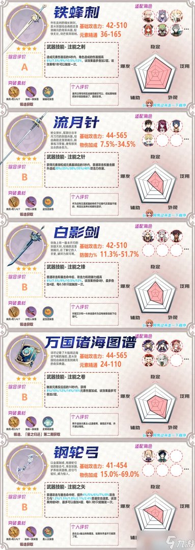 原神哪些武器值得锻造 全锻造武器属性及锻造优先度推荐