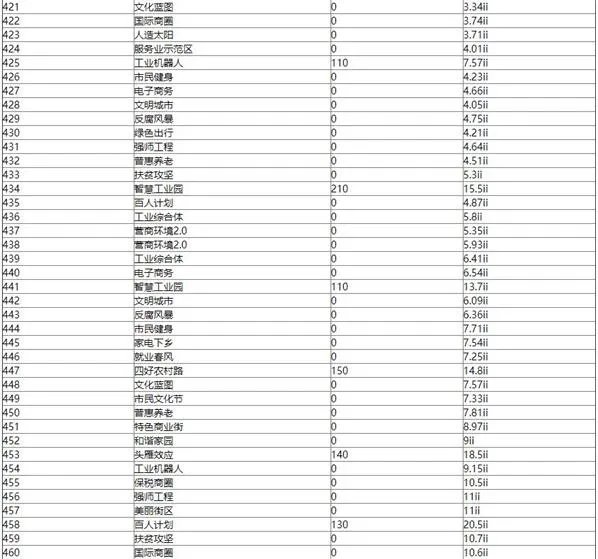 家国梦1-500城市任务大全