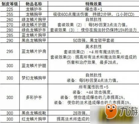 《魔兽世界怀旧服》制皮分支怎么选 制皮分支选择指南