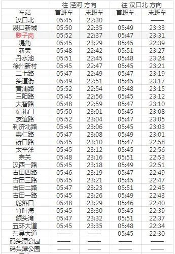2021武汉地铁1号线路图 武汉地铁1号线站点图及运营时间