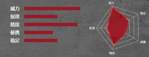 逆战死亡猎手评测 死亡猎手狙击用法