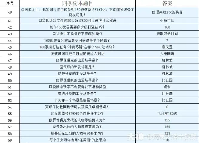梦幻西游四季副本最新攻略