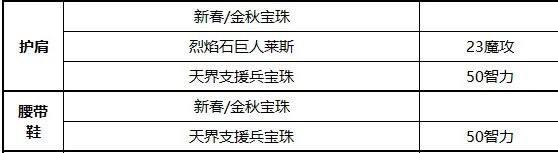《DNF》元素2021最强毕业附魔选择