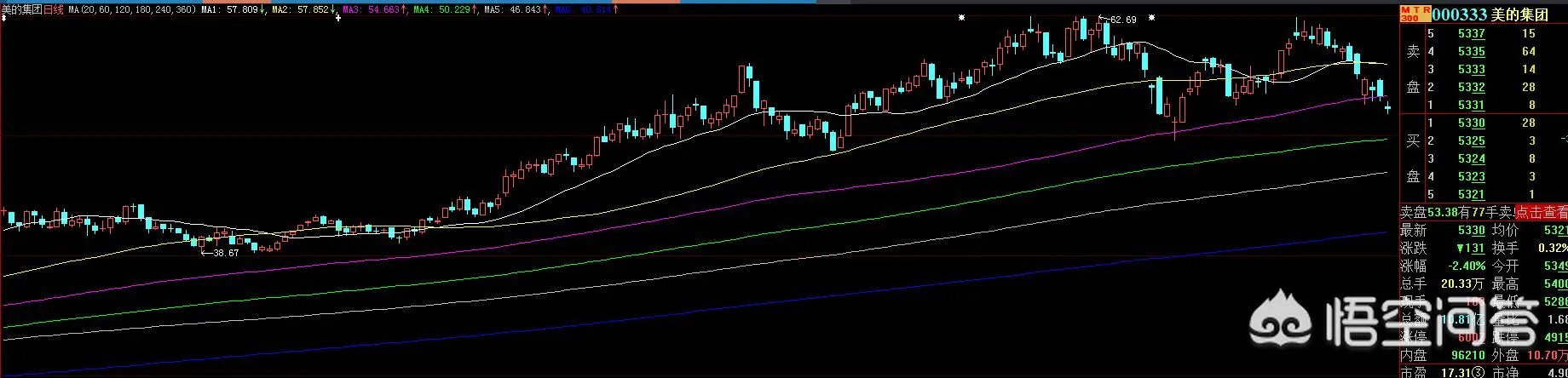 孙宏斌背后的老板是谁