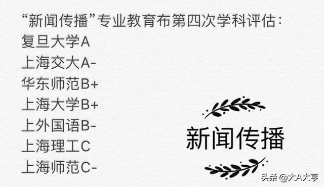 复旦大学新闻学怎么样？