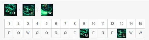 《LOL》稻草人主加什么 10.18稻草人技能加点优先级