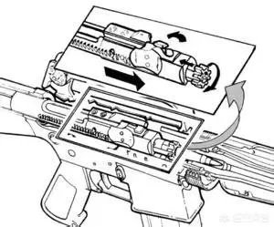 自动步枪原理是什么？如何评价？