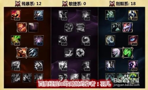 lol德玛符文天赋s6 lol盖伦天赋加点图s6