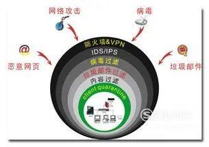 电脑的好处和坏处