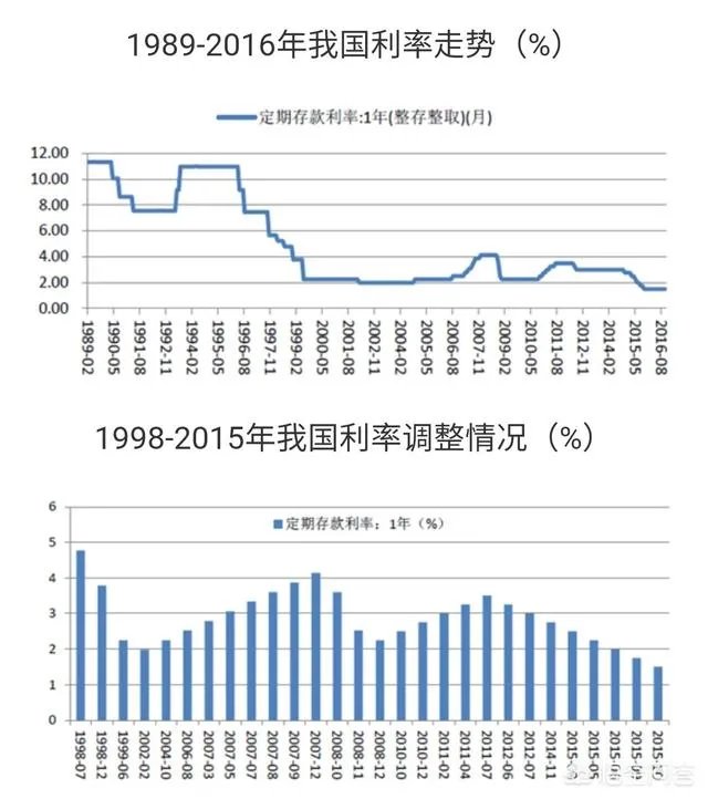 银行的存款准备金率为多少比较正常？