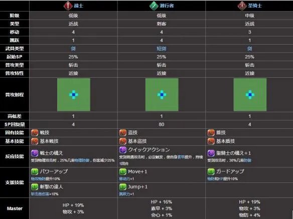 《为谁炼金》全火系人物介绍 全火属性角色立绘技能图鉴