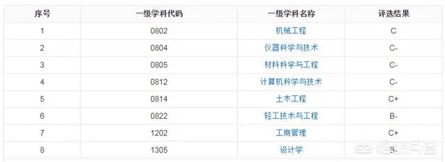 湖北工业大学什么专业好?