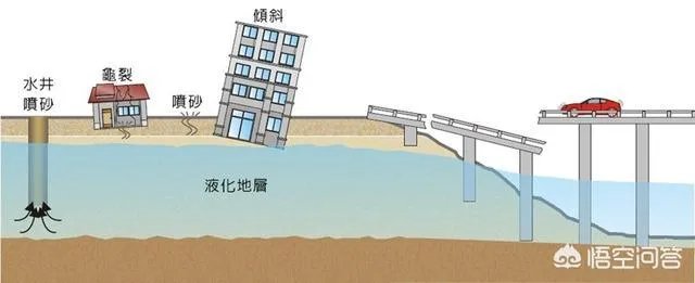 北海道发生地震，为什么会发生土壤液化的现象？