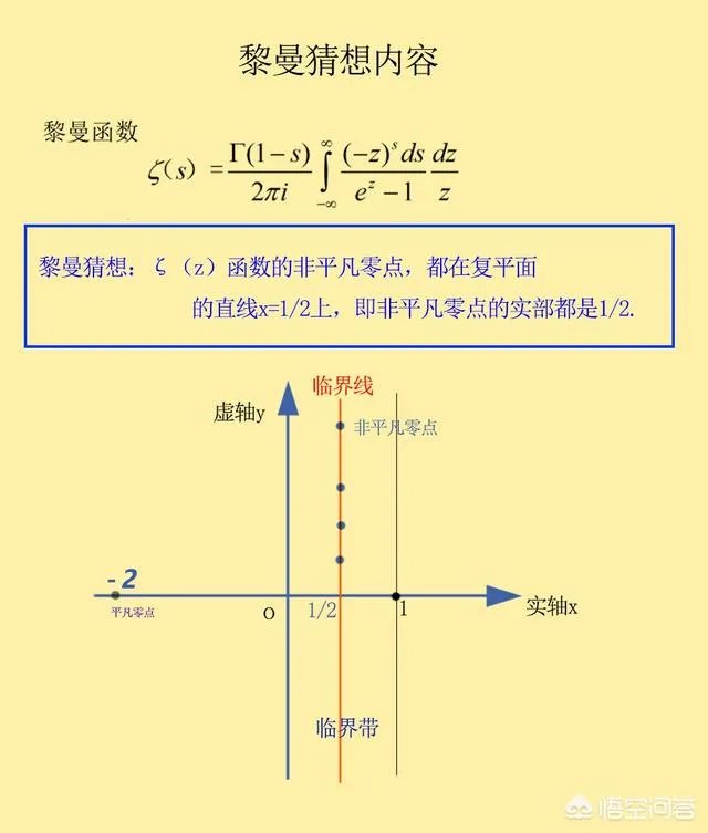 将s=-2代入黎曼zeta函数,是怎样推出所有自然数的平方和是等于0的?
