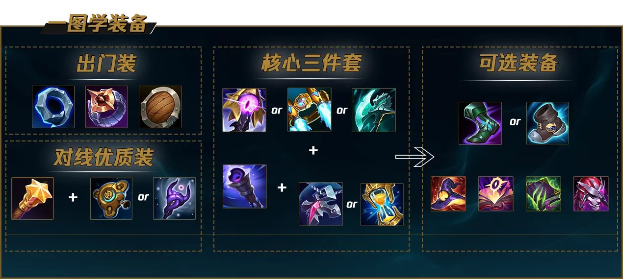 LOL2022兰博怎么出装