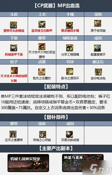 dnf冰洁110毕业装备怎么搭配 110级冰结师毕业装备推荐2023