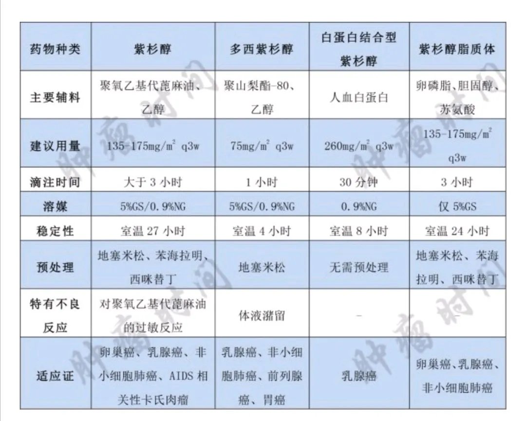 四种“紫杉醇”比较