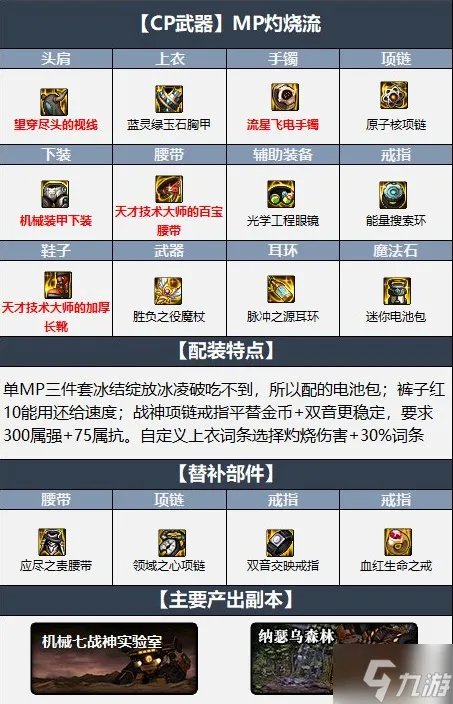 dnf冰洁110毕业装备怎么搭配 110级冰结师毕业装备推荐2023