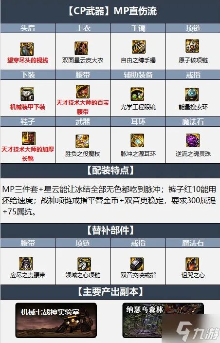 dnf冰洁110毕业装备怎么搭配 110级冰结师毕业装备推荐2023