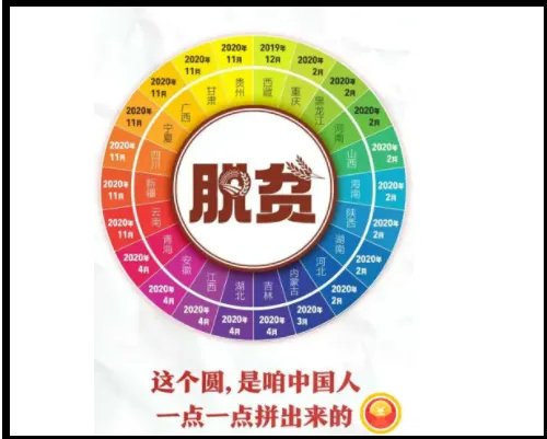 2022全国贫困县名单一览表