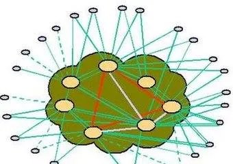CMNET是什么意思