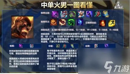 lol火男出装顺序-火男最新出装顺序