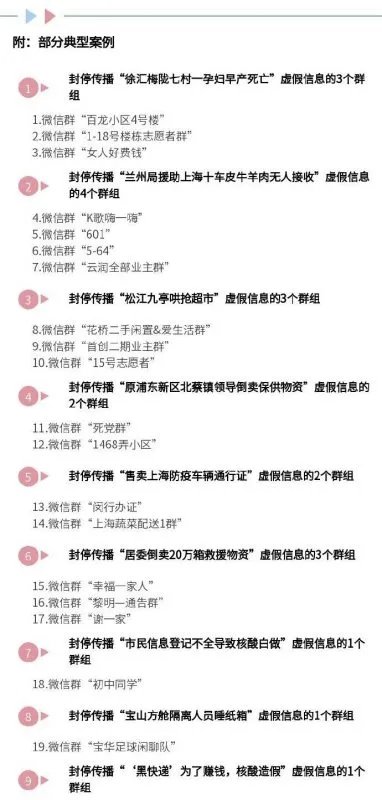 上海封停30个传谣群