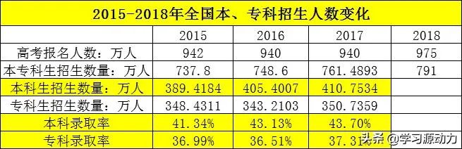 2019本科分数线降了，院校录取分数线会同步吗？