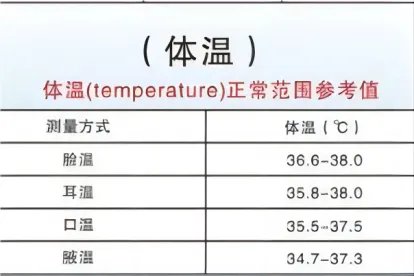 儿童体温正常范围表格示范图