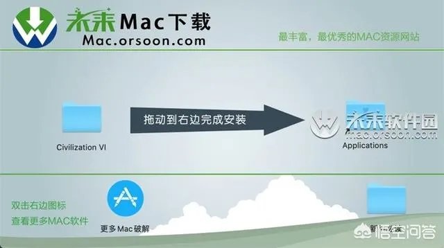 文明6中文版最新版本哪里可以下载？