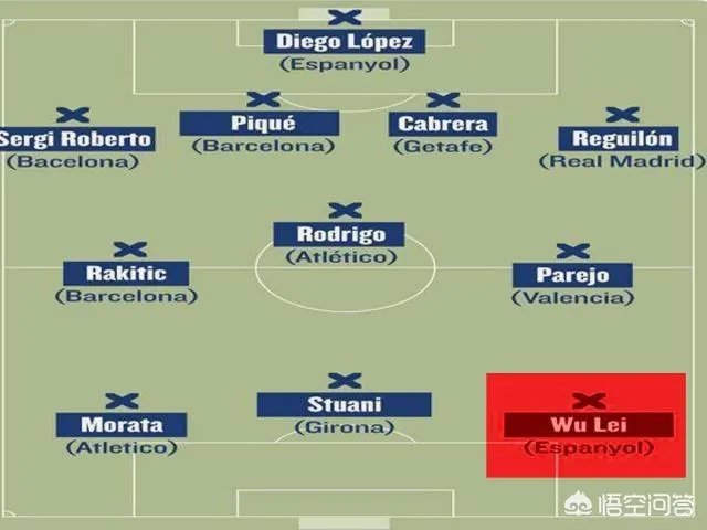 武磊入选西甲最佳阵容，这是真正实力的体现吗？