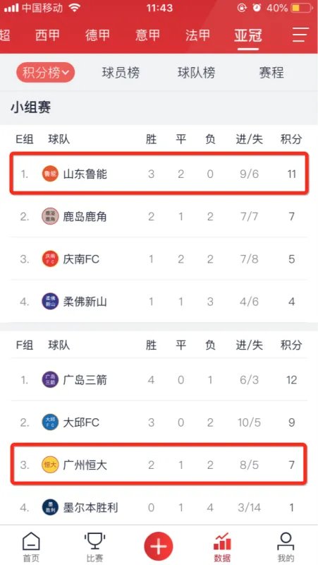 中超积分榜2019最新排名榜 这是中超预备队的积分榜