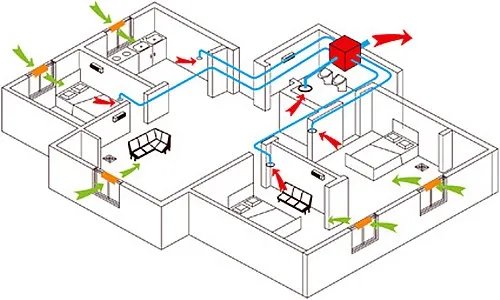 家用空调原理结构 空调的功能大揭秘