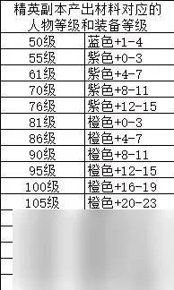 火影忍者 新手入坑到后期攻略